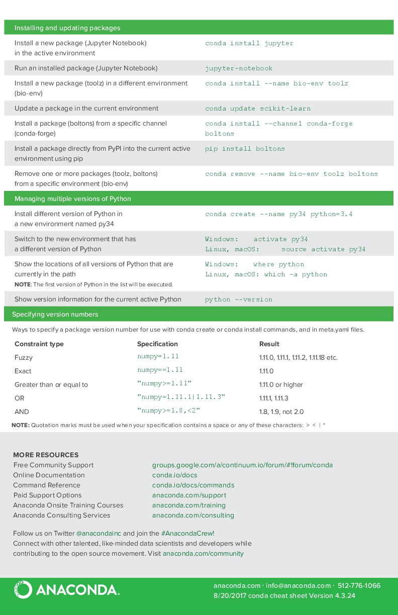 Conda cheat sheet